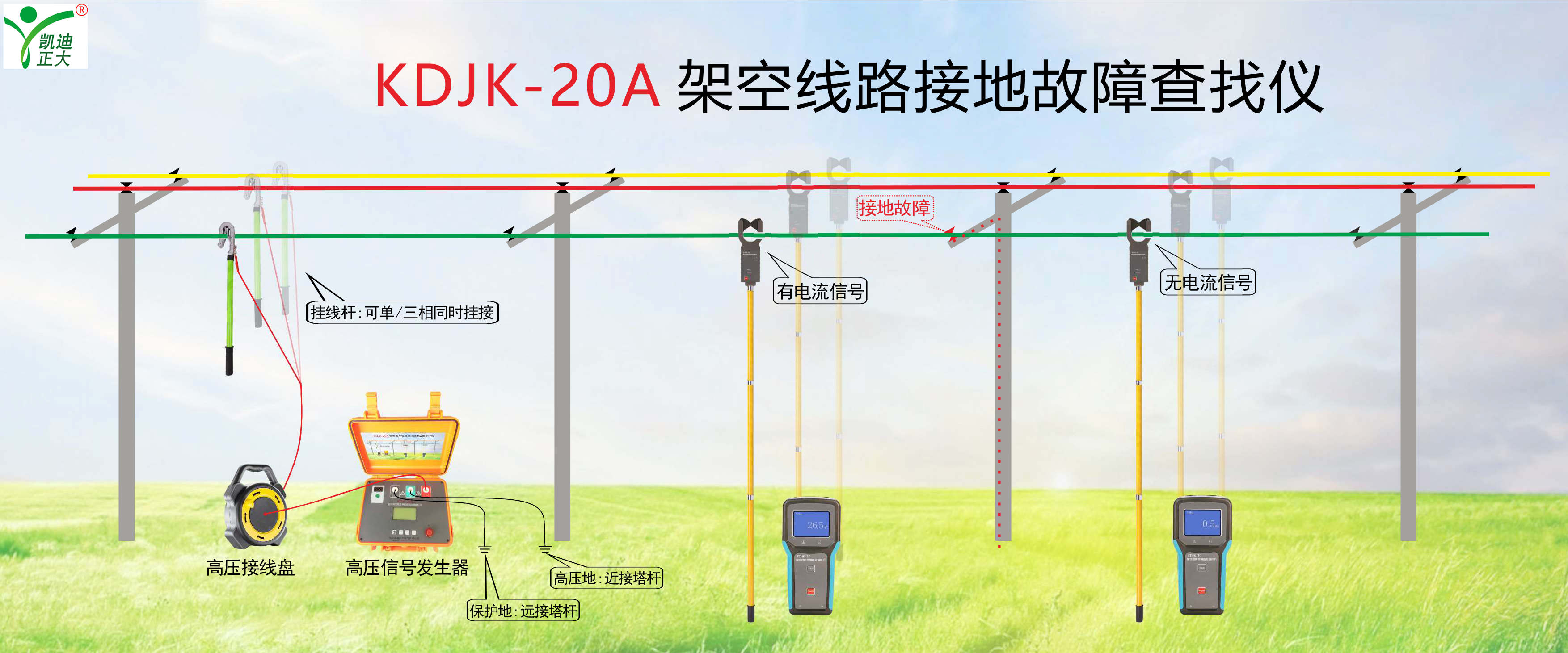 鋼！鋼！鋼！東方特鋼再次選擇我司電能質量分析儀