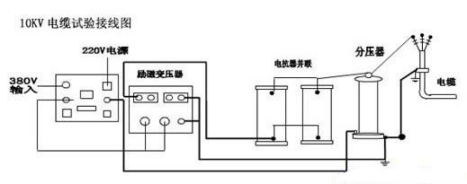 10kv電纜交接試驗?zāi)蛪捍蚨嗌?如何做？